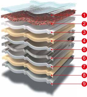 Многослойная структура композитной черепицы